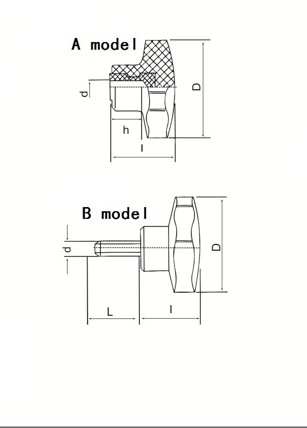 desenho do botão